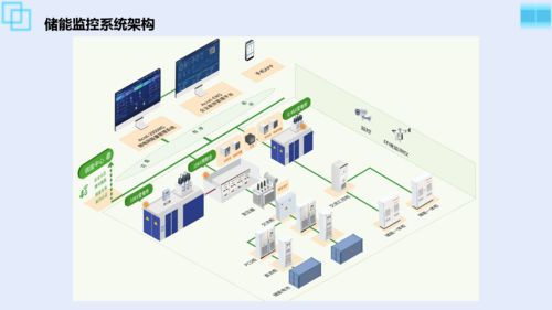 光伏儲能一體化解決方案 Acrel 2000MG儲能能量管理系統與企業咨詢的協同發展